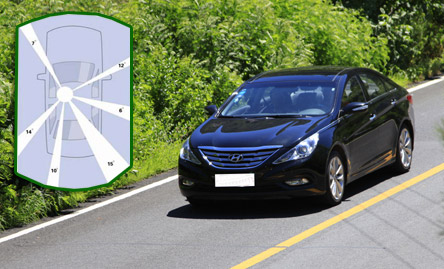 第一項(xiàng):駕駛環(huán)境測(cè)試