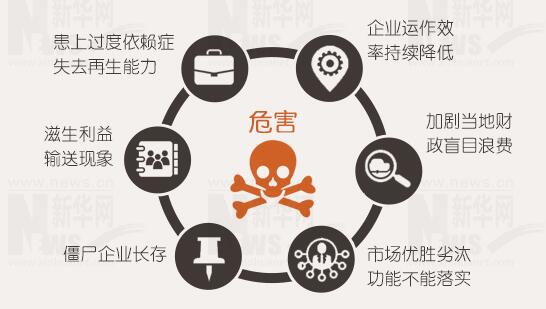 年報背后的秘密：上市公司利潤不夠，補貼來湊