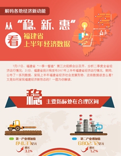 從“穩(wěn)、新、惠”看福建省上半年經濟數(shù)據(jù)