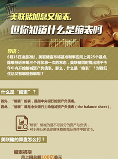美聯(lián)儲縮表說明什么？