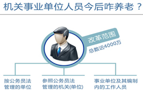 圖表：機關(guān)事業(yè)單位人員今后咋養(yǎng)老？
