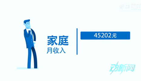 你是中產(chǎn)階級(jí)嗎？