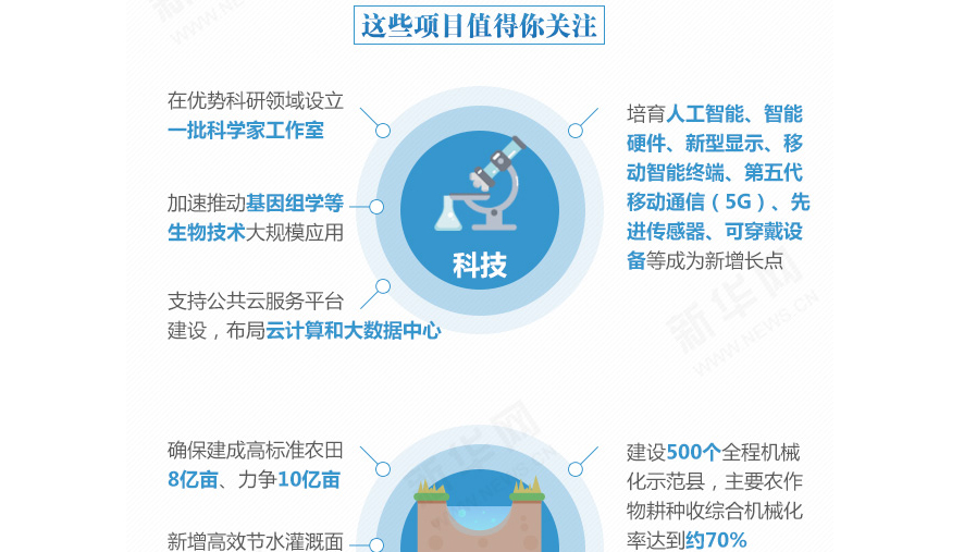 下一個(gè)五年，事關(guān)國(guó)計(jì)民生的百大工程