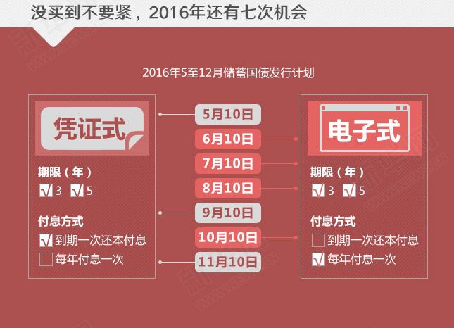 年利率超4%的國(guó)債沒(méi)“搶”到？還有機(jī)會(huì)！