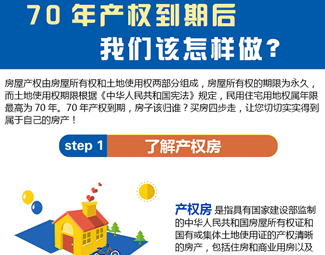70年產(chǎn)權(quán)到期后，我們該怎么做？