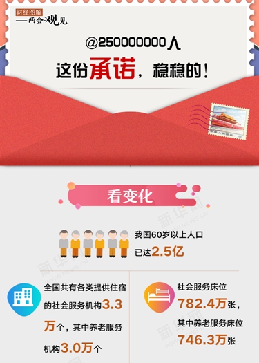 @250000000人 這份承諾，穩(wěn)穩(wěn)的！