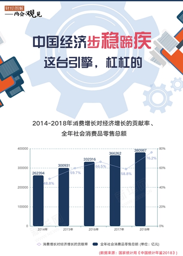 中國經濟步穩(wěn)蹄疾 這臺引擎，杠杠的！