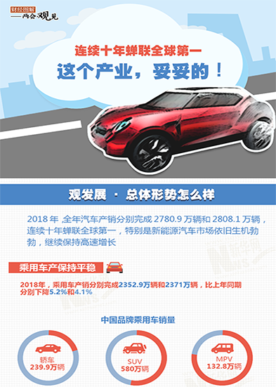 連續(xù)十年蟬聯(lián)全球第一 這個產業(yè)，妥妥的!