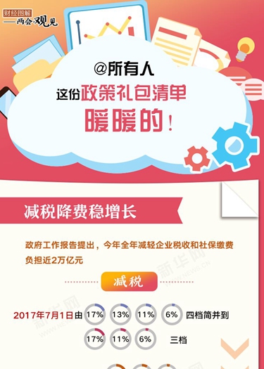 @所有人 這份政策禮包清單，暖暖的！