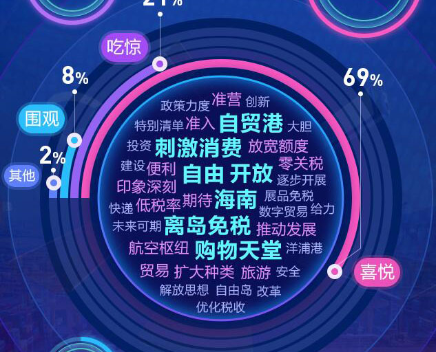 去海南，購！