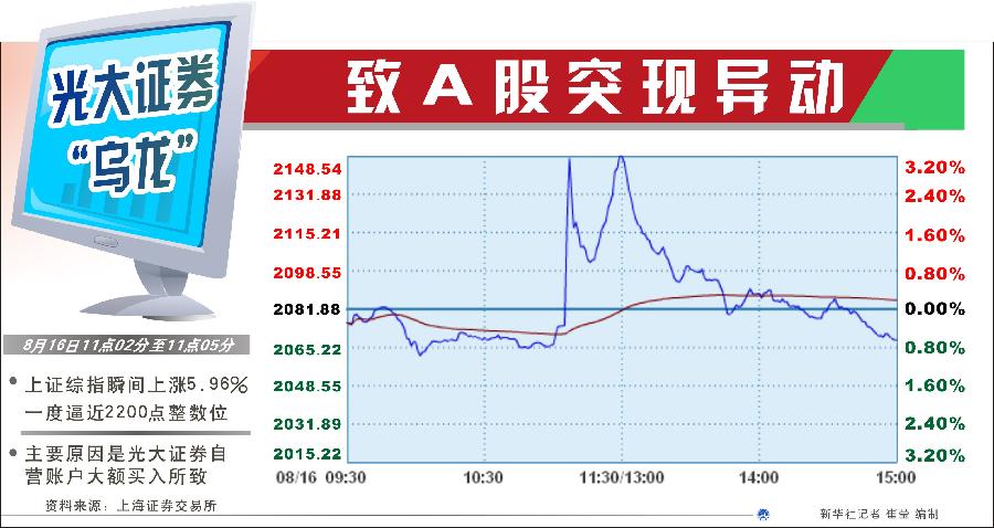 為何不設(shè)置前端預(yù)警機(jī)制？