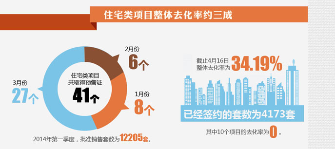 地產(chǎn)大數(shù)據(jù)--北京房子賣得好不好？看數(shù)據(jù)!