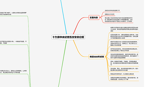 2021紀(jì)檢監(jiān)察工作如何布局？招招犀利！