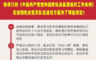 新修訂的《中國(guó)共產(chǎn)黨黨和國(guó)家機(jī)關(guān)基層組織工作條例》在加強(qiáng)機(jī)關(guān)黨員隊(duì)伍建設(shè)方面作了哪些規(guī)定？