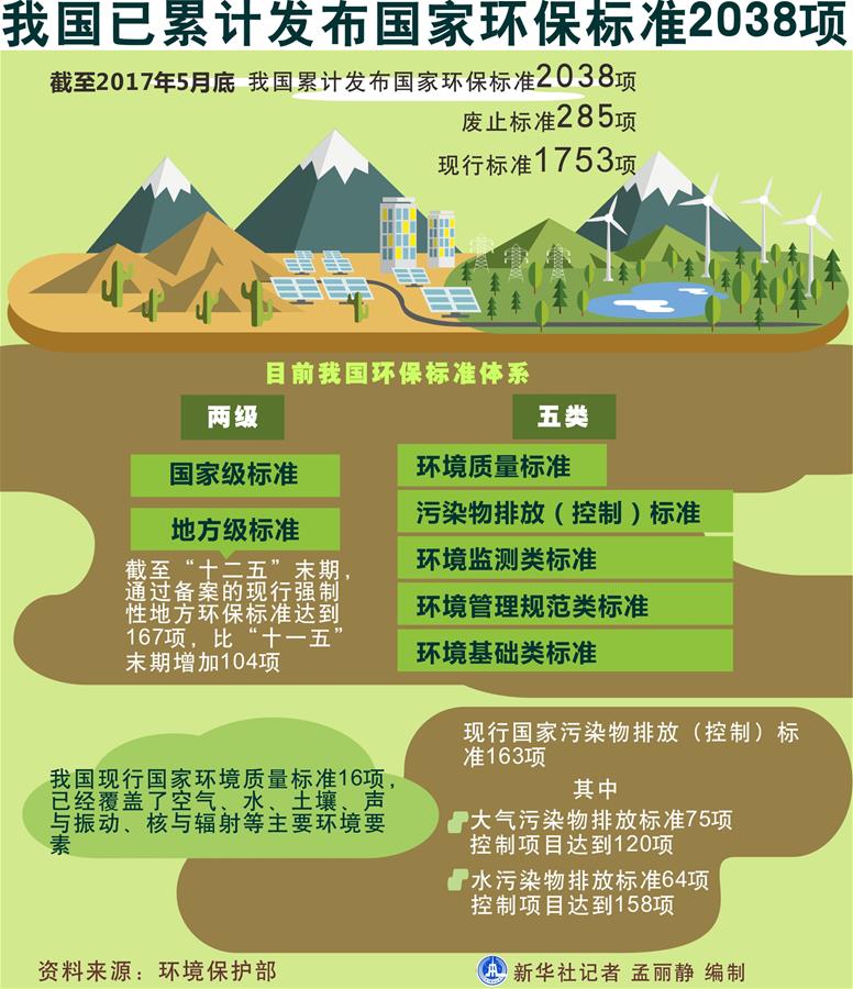 （十九大·讀報(bào)告 話民生）（5）加快生態(tài)文明體制改革，建設(shè)美麗中國(guó)
