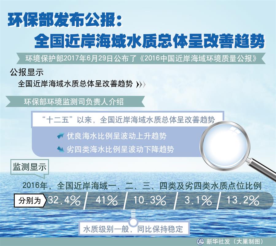 （十九大·讀報告 話民生）（4）加快生態(tài)文明體制改革，建設美麗中國