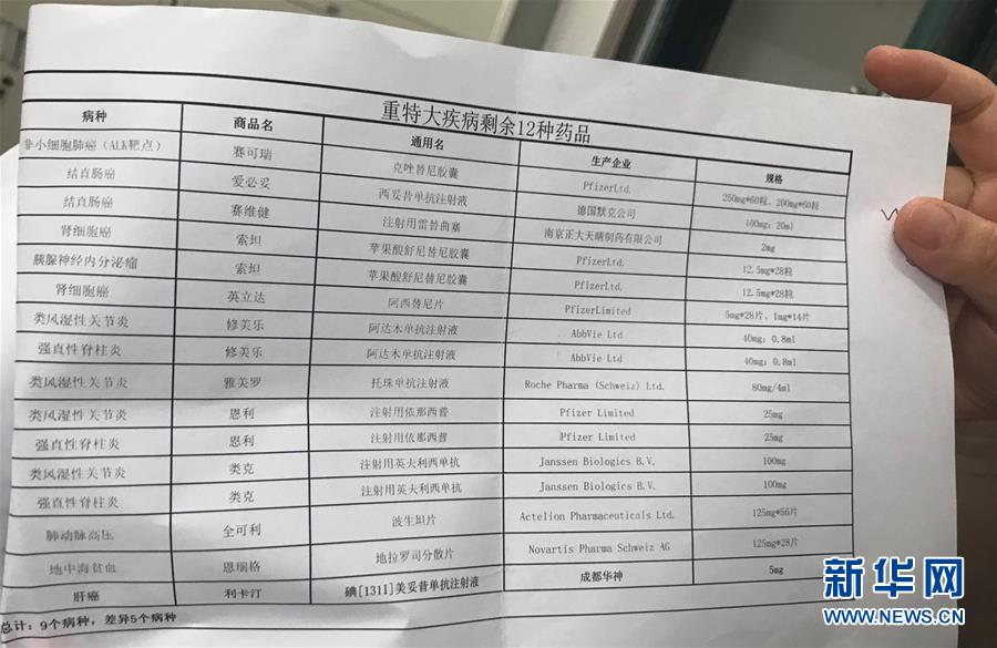 （新華全媒頭條·圖文互動(dòng)）（5）抗癌藥，不只是降價(jià)這一件事——一粒藥的困境如何破解？