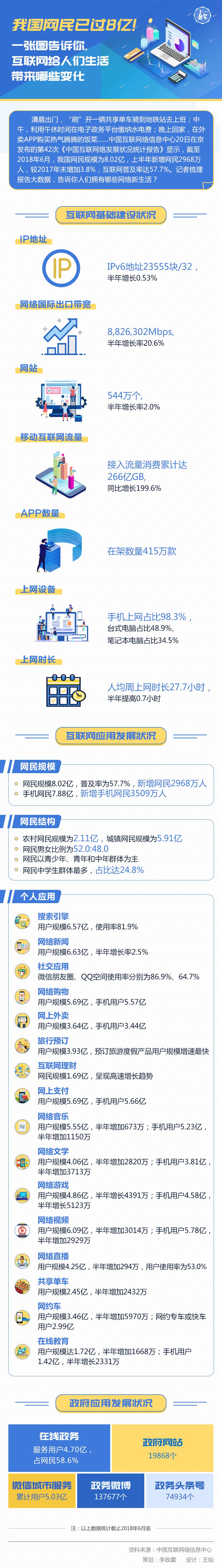 圖解丨我國網民已過8億！一張圖告訴你，互聯網給人們生活帶來哪些變化