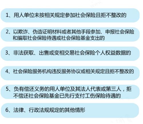6種情形將列入社保“黑名單”。<a target='_blank'  ><p  align=
