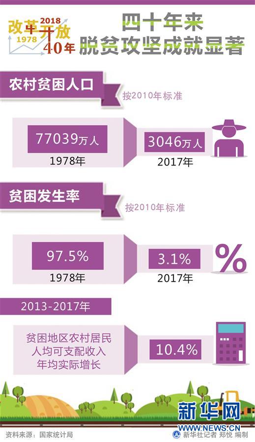 （新華全媒頭條·圖文互動(dòng)）（1）新華社社評：新時(shí)代，改革開放再出發(fā)！——熱烈慶祝改革開放40周年