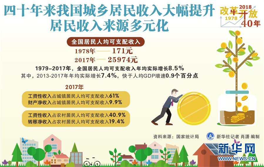 （新華全媒頭條·圖文互動）（2）新華社社評：新時代，改革開放再出發(fā)！——熱烈慶祝改革開放40周年