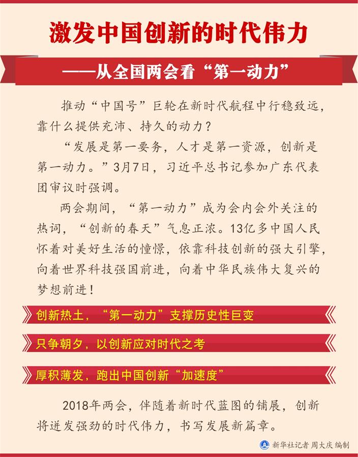 （圖表）[兩會新華全媒頭條·兩會特別報(bào)道]激發(fā)中國創(chuàng)新的時(shí)代偉力——從全國兩會看“第一動力”