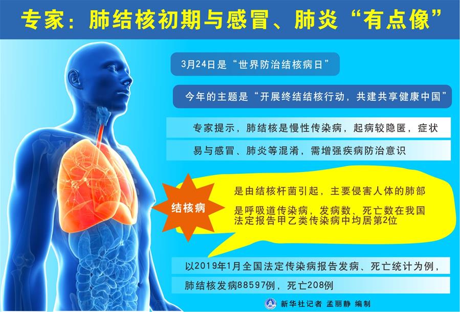 （圖表）[世界防治結(jié)核病日]專家：肺結(jié)核初期與感冒、肺炎“有點像”