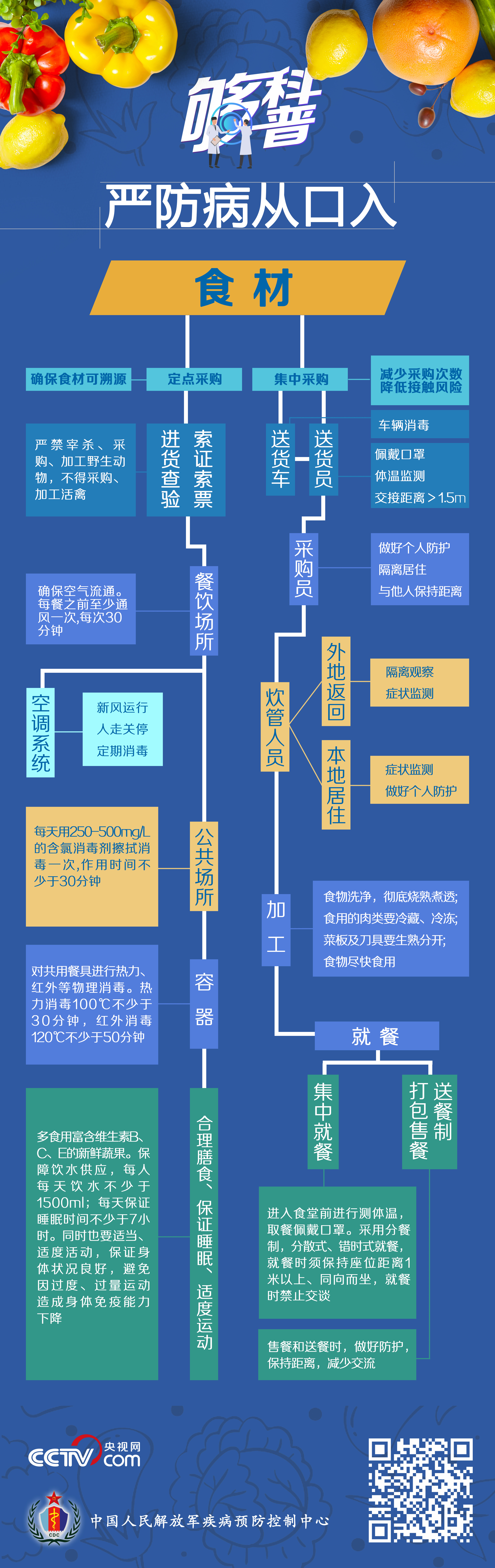 。