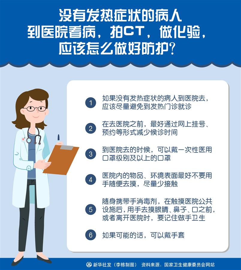 （圖表）［聚焦疫情防控］沒有發(fā)熱癥狀的病人到醫(yī)院看病，拍CT，做化驗，應(yīng)該怎么做好防護(hù)？
