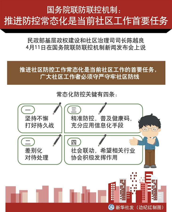（圖表）［聚焦疫情防控］國務(wù)院聯(lián)防聯(lián)控機制：推進防控常態(tài)化是當前社區(qū)工作首要任務(wù)