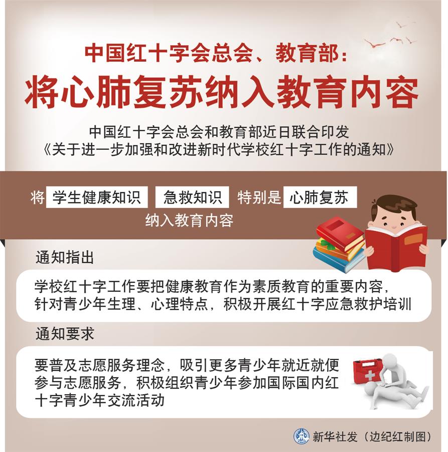（圖表）［社會(huì)］中國(guó)紅十字會(huì)總會(huì)、教育部：將心肺復(fù)蘇納入教育內(nèi)容