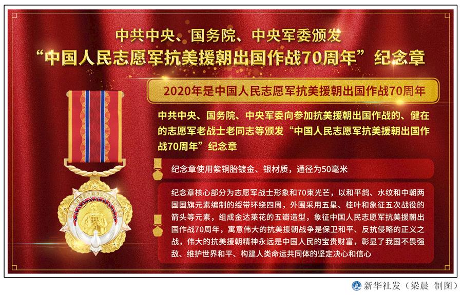  （圖表）［時(shí)政］中共中央、國務(wù)院、中央軍委頒發(fā)“中國人民志愿軍抗美援朝出國作戰(zhàn)70周年”紀(jì)念章 