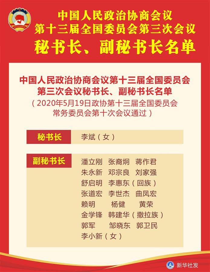 （圖表）［兩會(huì)］中國人民政治協(xié)商會(huì)議第十三屆全國委員會(huì)第三次會(huì)議秘書長、副秘書長名單