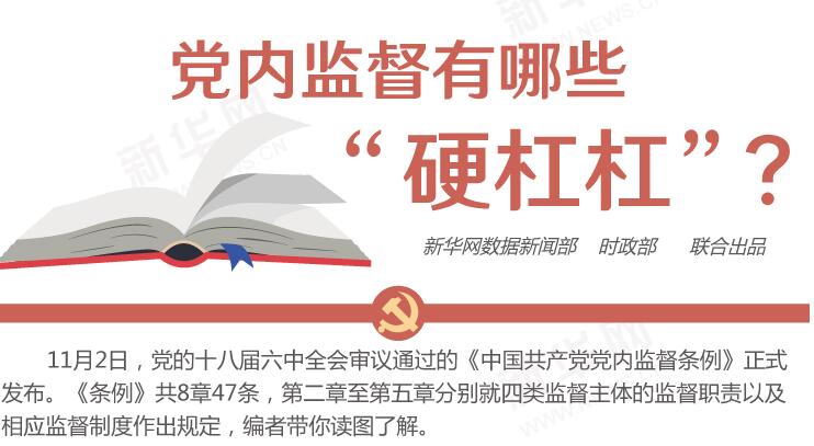 圖解：黨內(nèi)監(jiān)督有哪些“硬杠杠”？