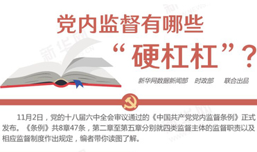 黨內(nèi)監(jiān)督有哪些“硬杠杠”？