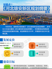 劃重點(diǎn)！《河北雄安新區(qū)規(guī)劃綱要》發(fā)布