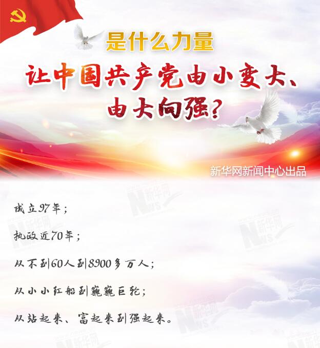 是什么力量讓中國(guó)共產(chǎn)黨由小變大、由大向強(qiáng)？