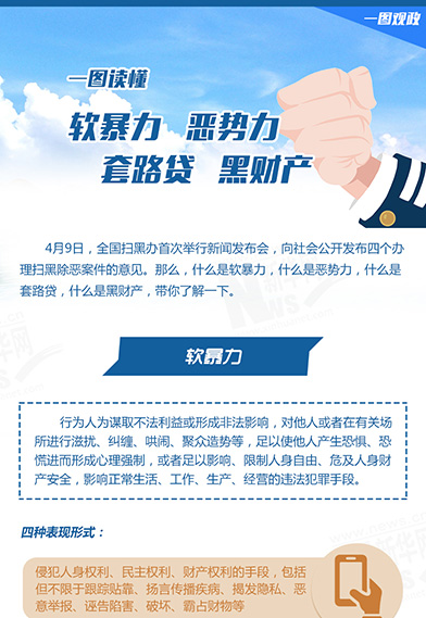 一圖讀懂：惡勢力、軟暴力、黑財(cái)產(chǎn)、套路貸