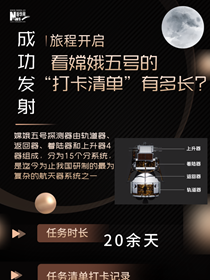 旅程開(kāi)啟，來(lái)看嫦娥五號(hào)“打卡清單”