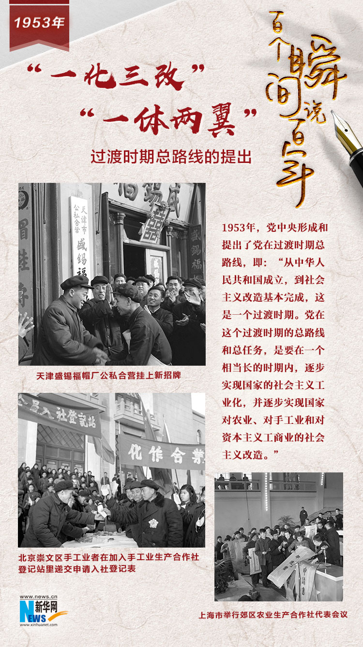 1953，“一化三改”“一體兩翼”