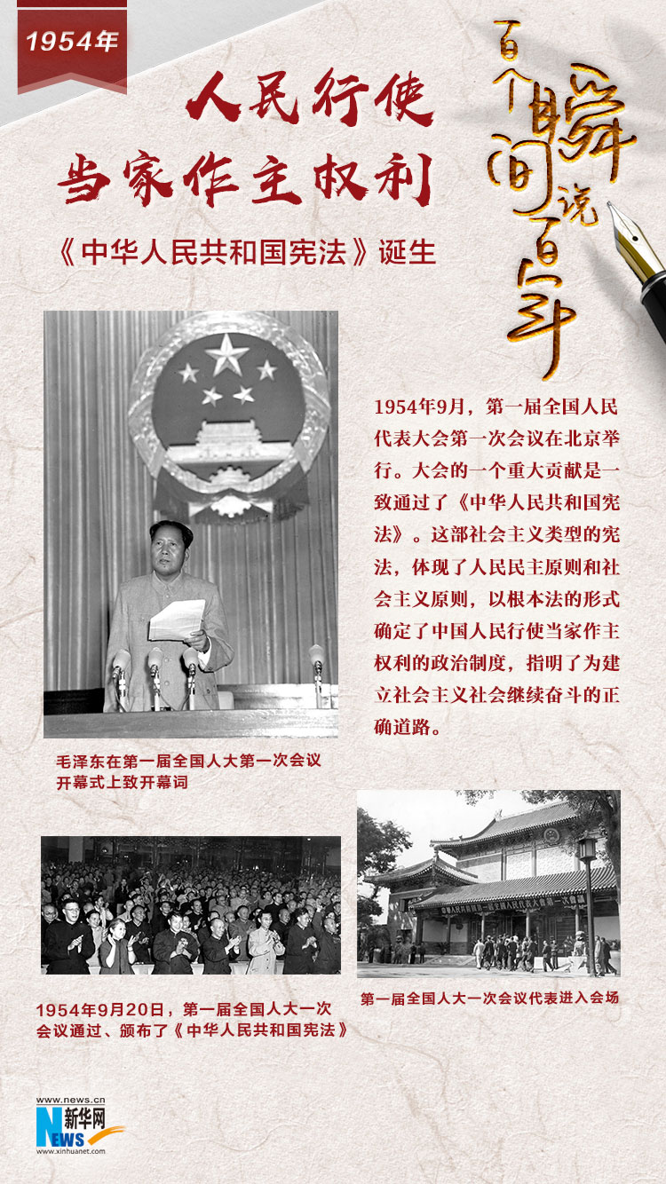 1954，人民行使當家作主權利