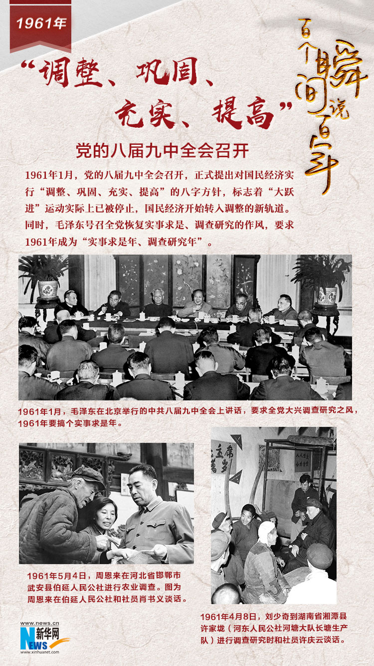 1961，“調(diào)整、鞏固、充實、提高”