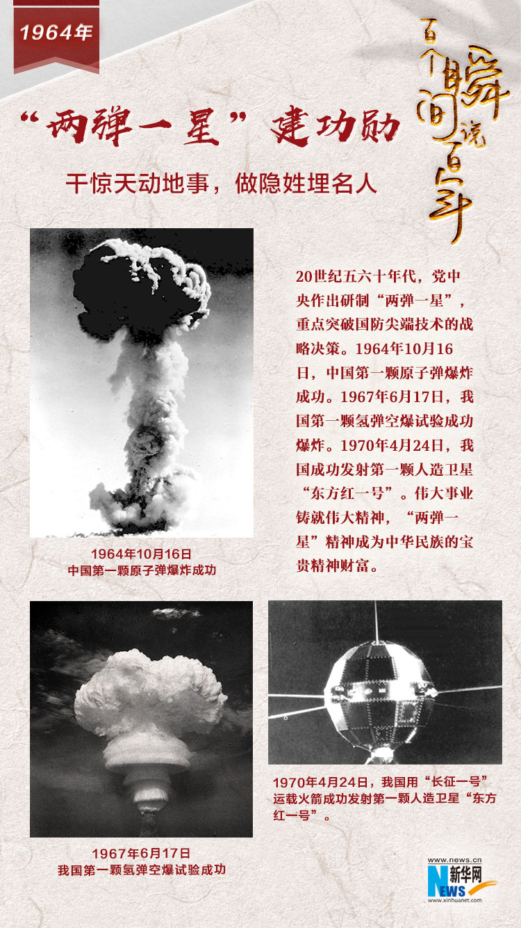 1964，“兩彈一星”建功勛