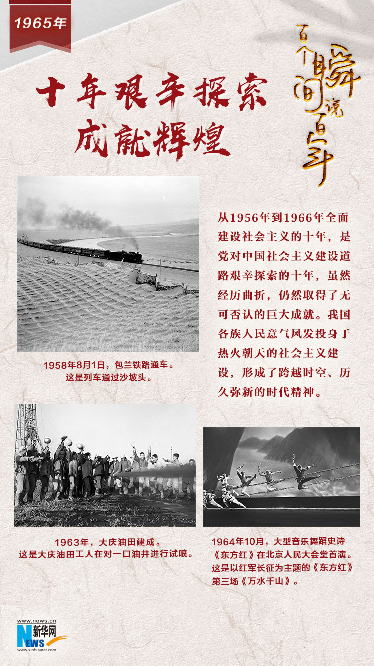 1965，十年艱辛探索成就輝煌