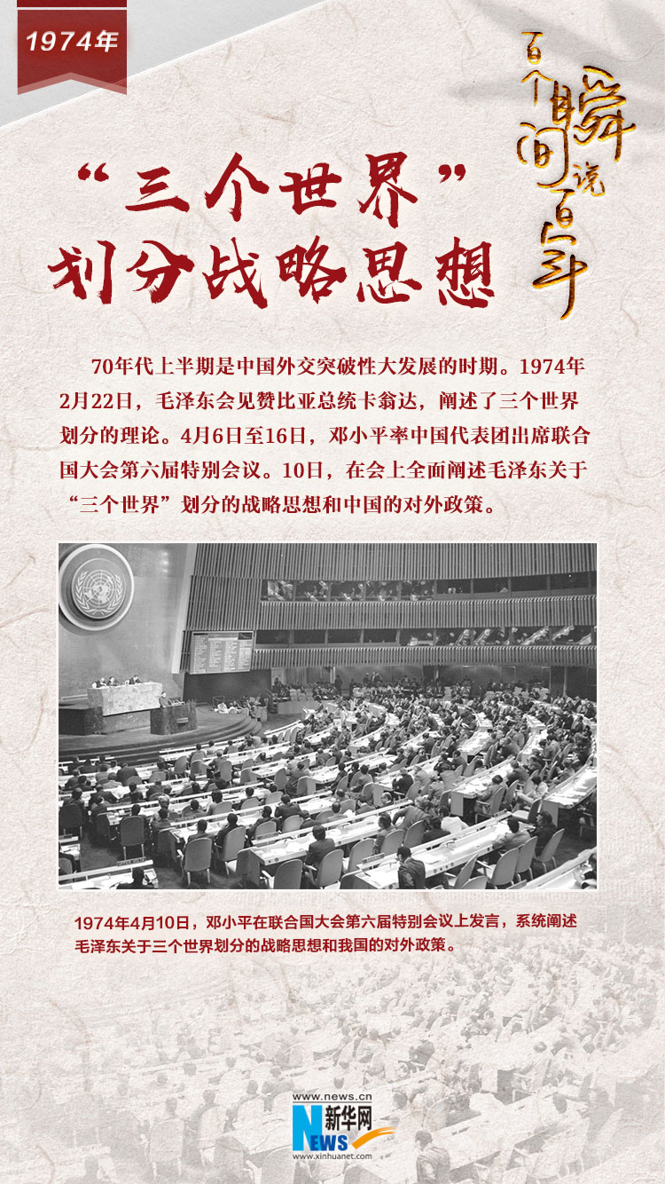 1974，“三個世界”劃分戰(zhàn)略思想