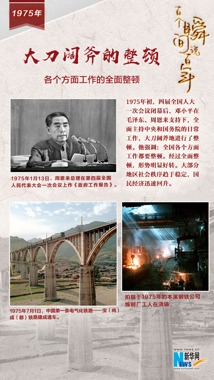 1975，大刀闊斧的整頓