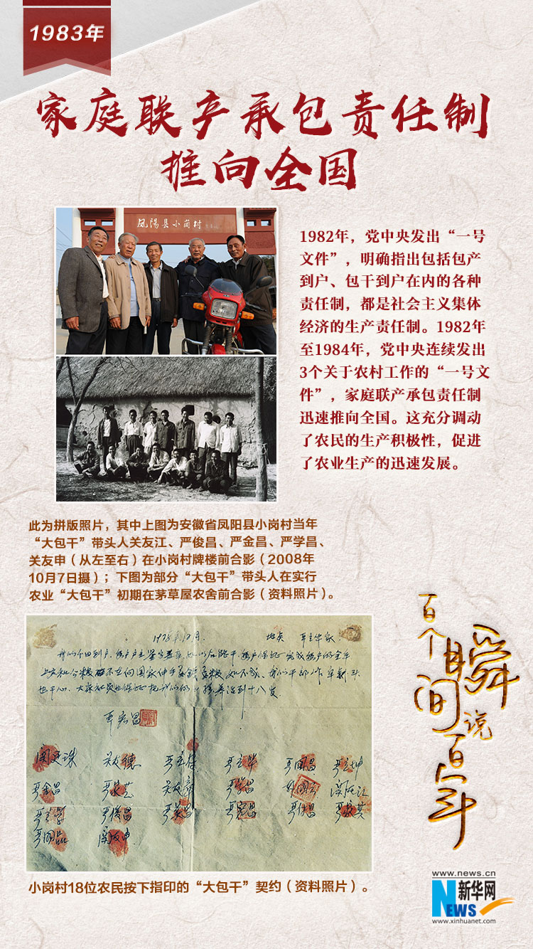 1983，家庭聯(lián)產(chǎn)承包責任制推向全國