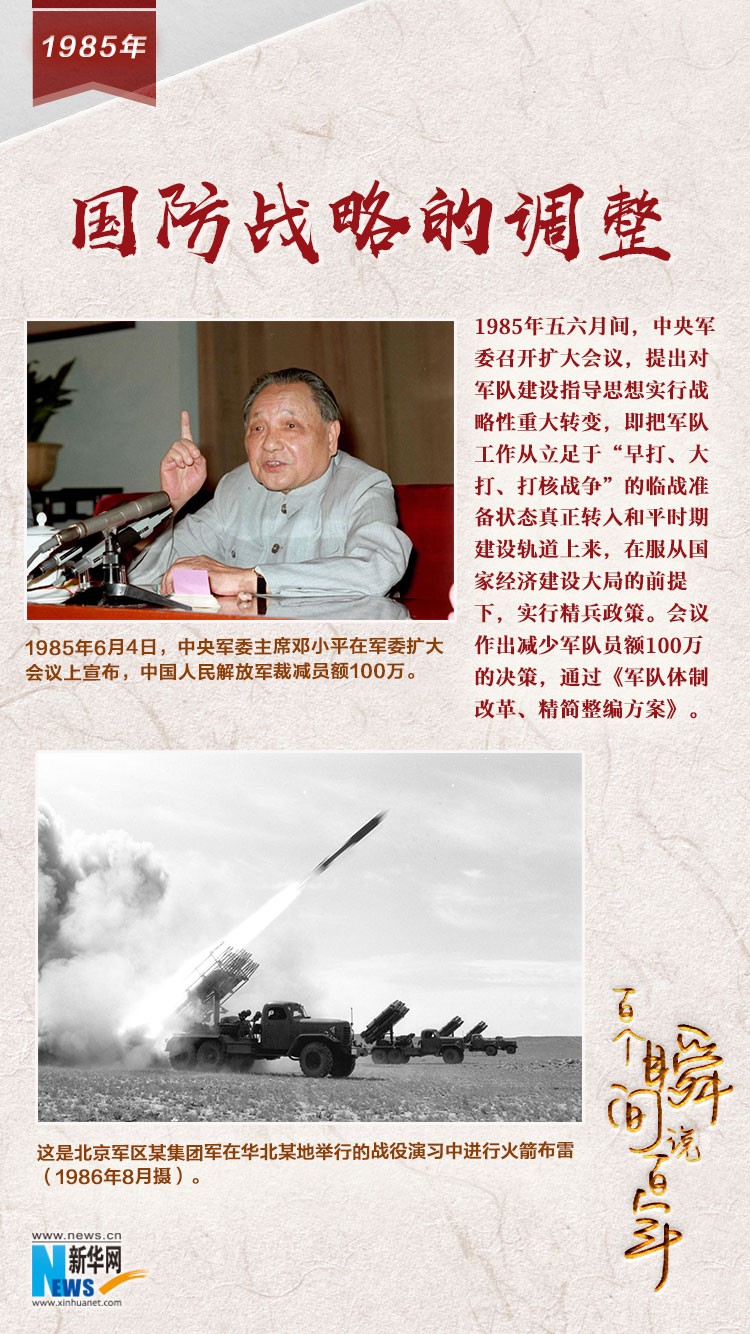 1985，國防戰(zhàn)略的調(diào)整