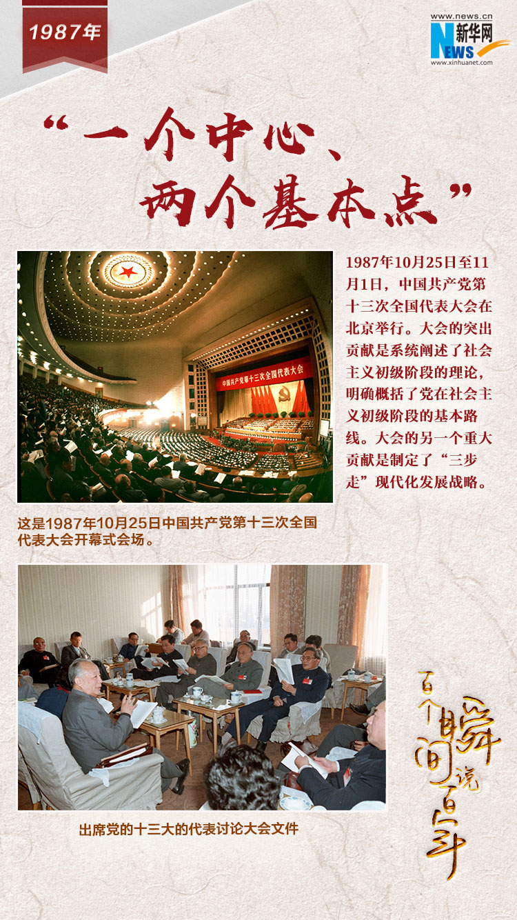 1987，“一個中心、兩個基本點”