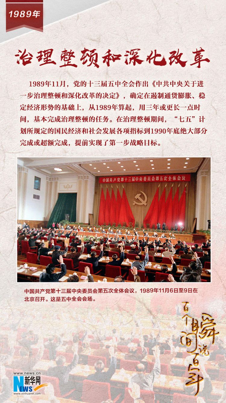 1989，治理整頓和深化改革